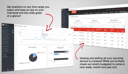 analytics donations with shopify