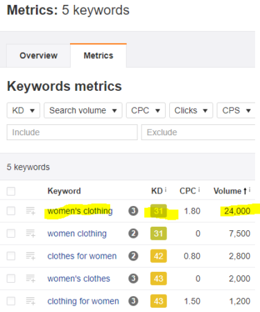 keyword strategy