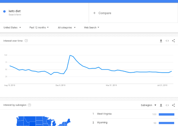 Google Trends